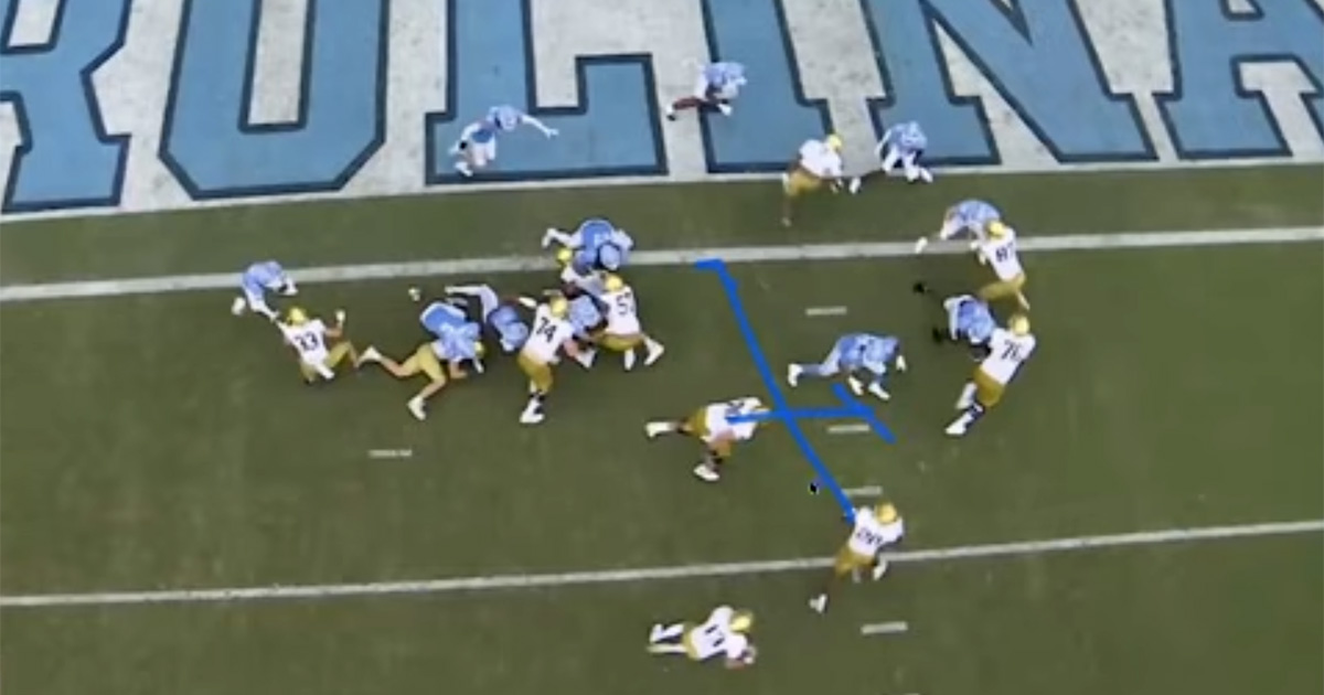Transfer Line Inner Film Room: Goal Line Stand for the Carolina Defense vs. Notre Dame