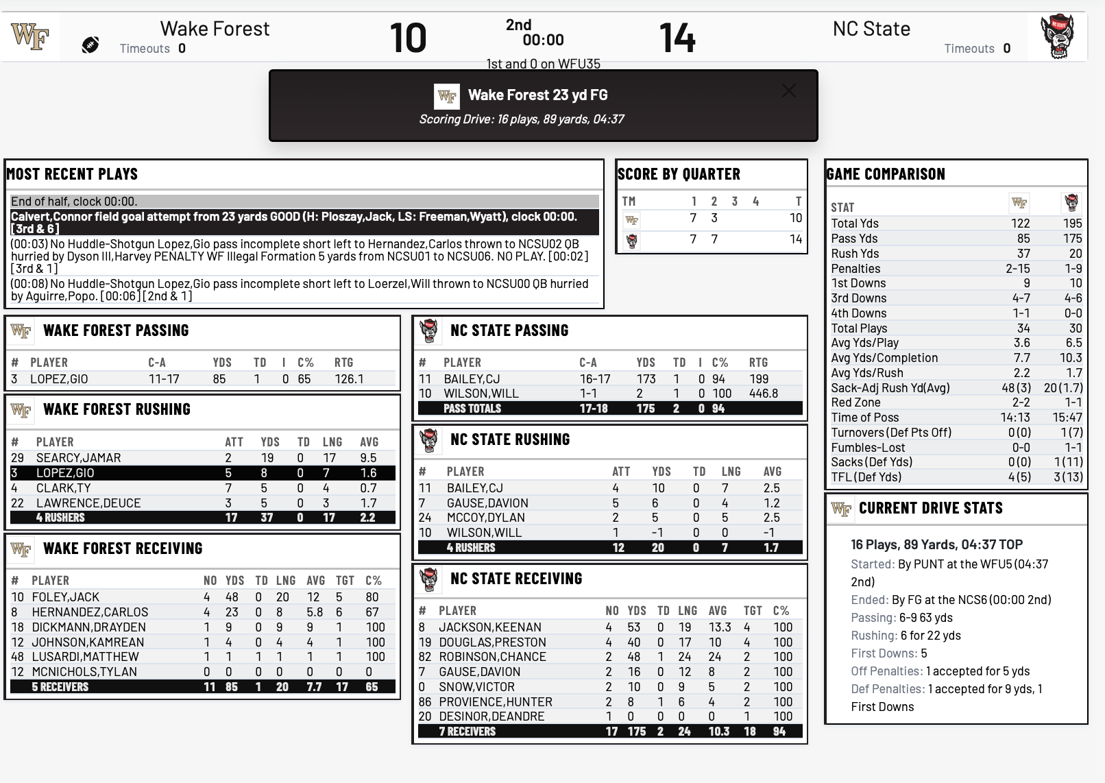 Live game blog: NC State vs. Wake Forest