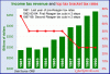 Reagan-tax-revenue-4.2012.gif