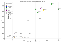 Rushing Attempts vs Rushing Yards.png