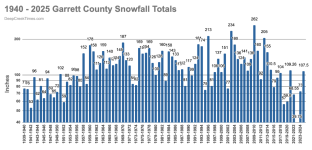Garrett County Snowfall - 2.PNG