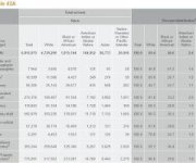 Arrest rates by race reflect crime rates by race - Reason without ...