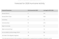CSU 2026 Atlantic Hurricane Forecast.jpg CSU 2026 Atlantic Hurricane Forecast.jpg