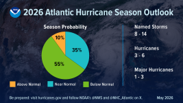2026-Atlantic-Hurricane-Outlook-PIE-CHART-ENGLISH.png 2026-Atlantic-Hurricane-Outlook-PIE-CHART-ENGLISH.png