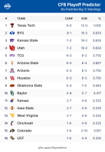 cfp-standings-1786823934637.png