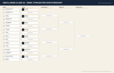 2026 Bracket- South- After Week 3.png