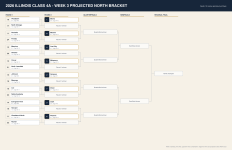 2026 Bracket- North- After Week 3.png