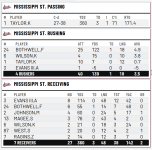 ind stats.png