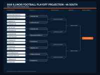 2026- Week 6- 4A- South.png