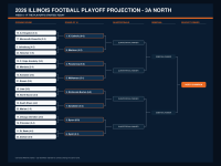2026- Week 6- 3A- North.png