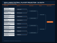 2026- Week 6- 3A- South.png