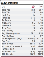 1st half stats.png