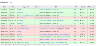 Screenshot 2026-10-06 at 13-49-02 2024 Nebraska Cornhuskers football team - Wikipedia.png