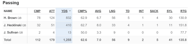 Hawkeyes 2026 College Football Players Stats - ESPN.png