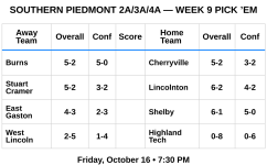 southern_piedmont_week9_pickem.png