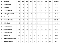 southern_piedmont_week9_standings-2.png
