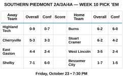 southern_piedmont_week10_pickem.png