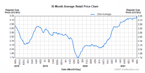 Gas 3 Year Avg.png