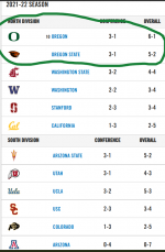 PAC 12 Standings.png