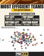 CFB Offense vs Defese Chart.jpg