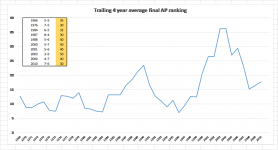 JVP AP Rank Data.png