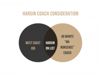 HaRSIN COACH CONSIDERATION.png