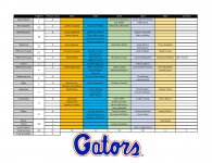 UF FB Scholarship Chart.jpg