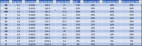 Positional Comparison.png