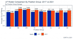 roster comparison by pos grp.png