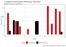 receiving yards.png