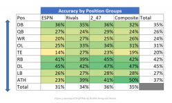 accuracy table.png