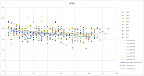 drbgraph.PNG