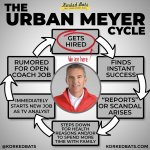 Urban-Meyer-Cycle.jpg