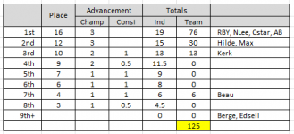 PSU_Seed_Scores.png