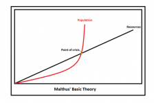 malthusian_theory_of_population_growth.png