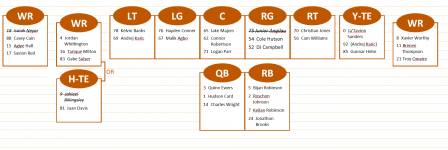 Texas Offensive Depth Chart.png
