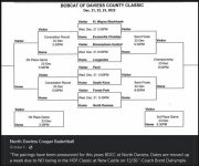 Bobcat Holiday Tourney.JPG