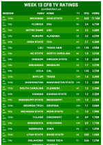 Week 13 TV Ratings.png