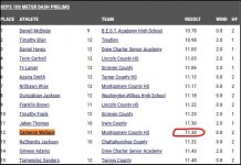 Georgia Track results May2022.jpg