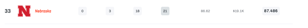 Screenshot 2022-12-22 at 22-06-31 2023 Consensus Football Team Recruiting Rankings.png