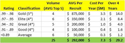 NIL Payroll (Top 5 Class).jpg