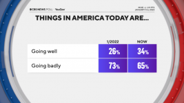 cbs poll.png