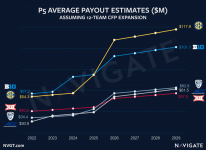Revenue Projections.png