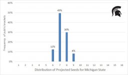 20230228 MSU seeds.jpg