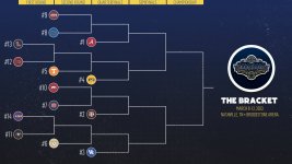 2923 SEC Tournament bracket according to USA TODAY.jpg