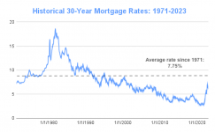 Historical-30-Year-Mortgage-Rates-1971-2023.png