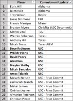 USC Recruiting Weekend Final.png