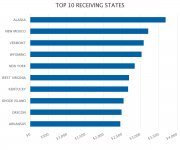 top-10-receiving-states.jpeg