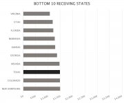 bottom-10-receiving-stat.jpeg