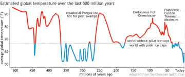 graph-from-scott-wing-620px.jpg.png